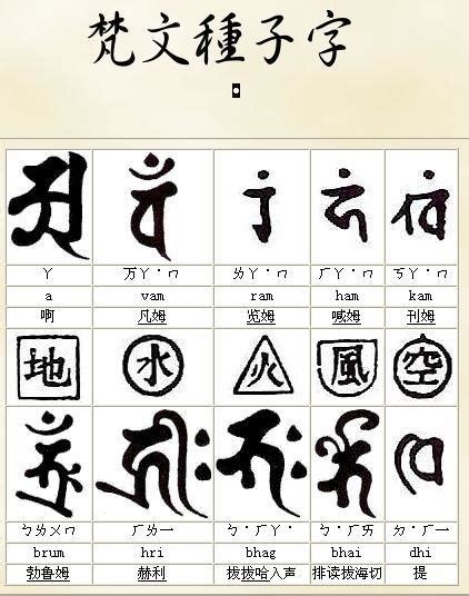 種子字|十三佛種子字說明